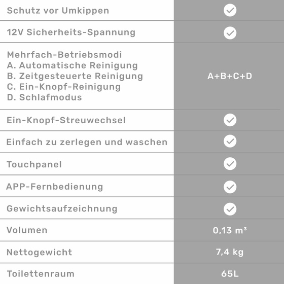 Selbstreinigende Katzentoilette