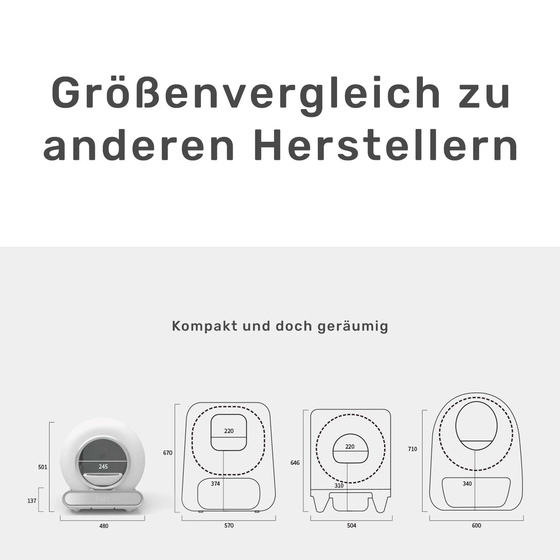 Selbstreinigende Katzentoilette