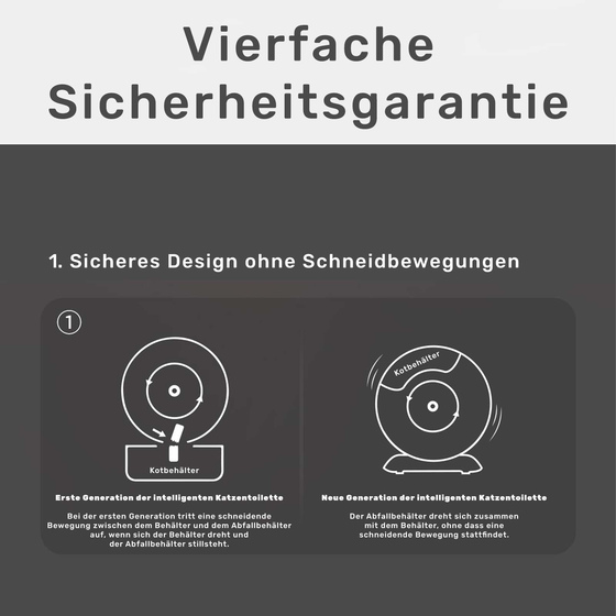 Selbstreinigende Katzentoilette