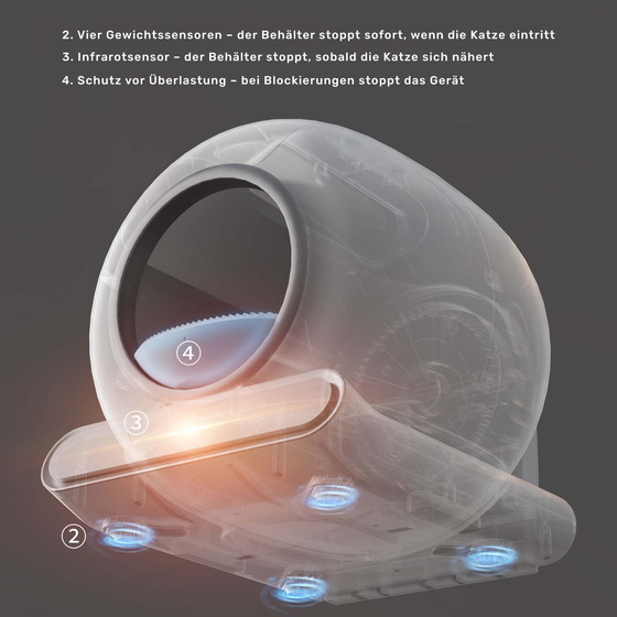 Selbstreinigende Katzentoilette